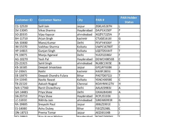 convert PDF to excel, clean data and format spreadsheet